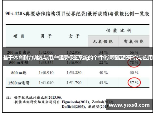 基于体育耐力训练与用户健康标签系统的个性化课程匹配研究与应用