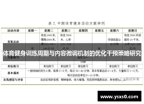 体育健身训练周期与内容微调机制的优化干预策略研究
