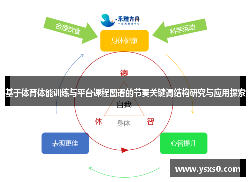 基于体育体能训练与平台课程图谱的节奏关键词结构研究与应用探索