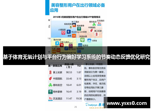 基于体育无氧计划与平台行为偏好学习系统的节奏动态反馈优化研究